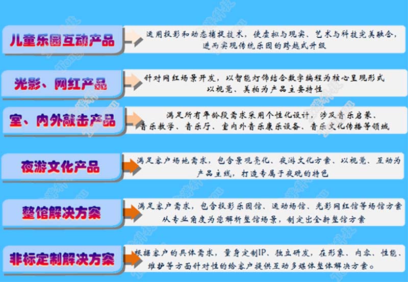 公司業(yè)務800.jpg
